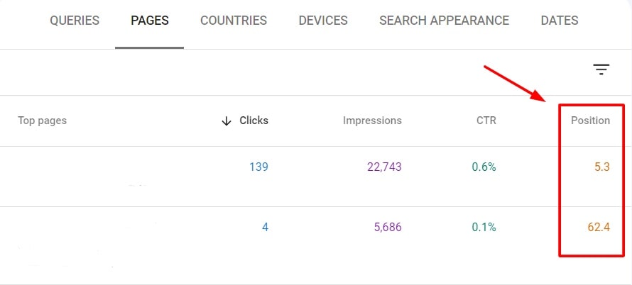 pages du site web avec les meilleurs classements de mots-clés