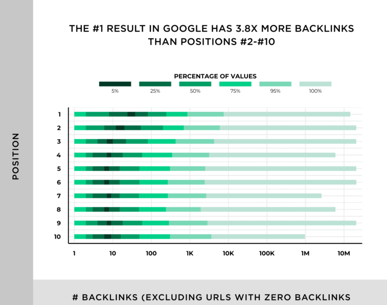 backlink dari halaman peringkat pertama